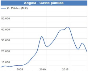 Figura 1