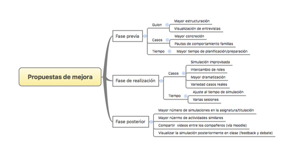 Figura 2