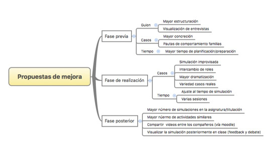 Figura 2