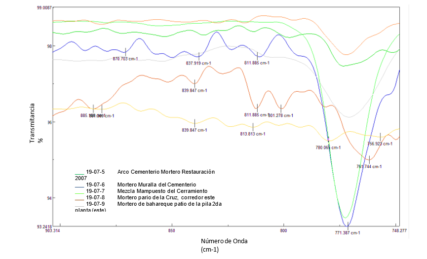 Figure 19