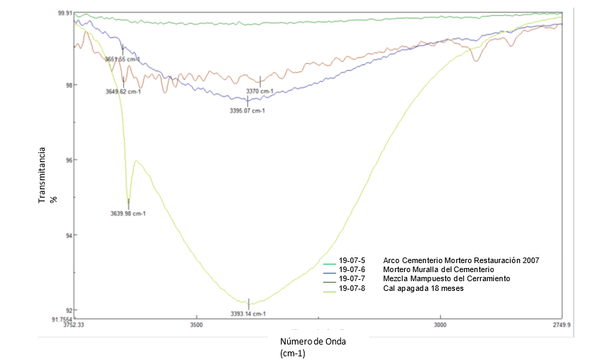 Figure 20