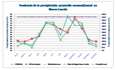Figura 11