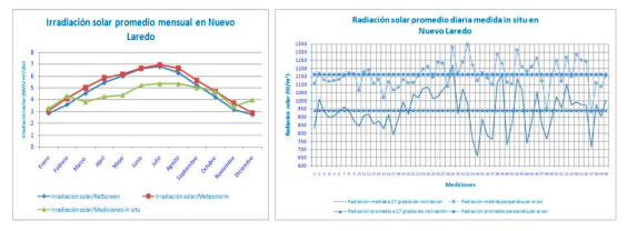 Figura 3