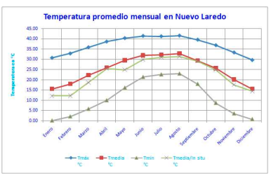 Figura 4