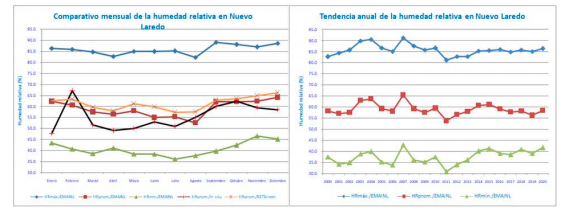 Figura 9