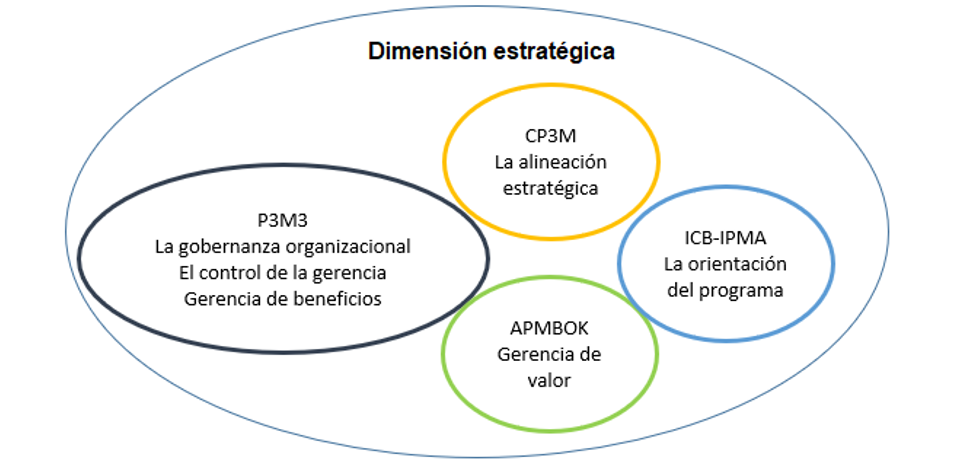 The strategic dimension